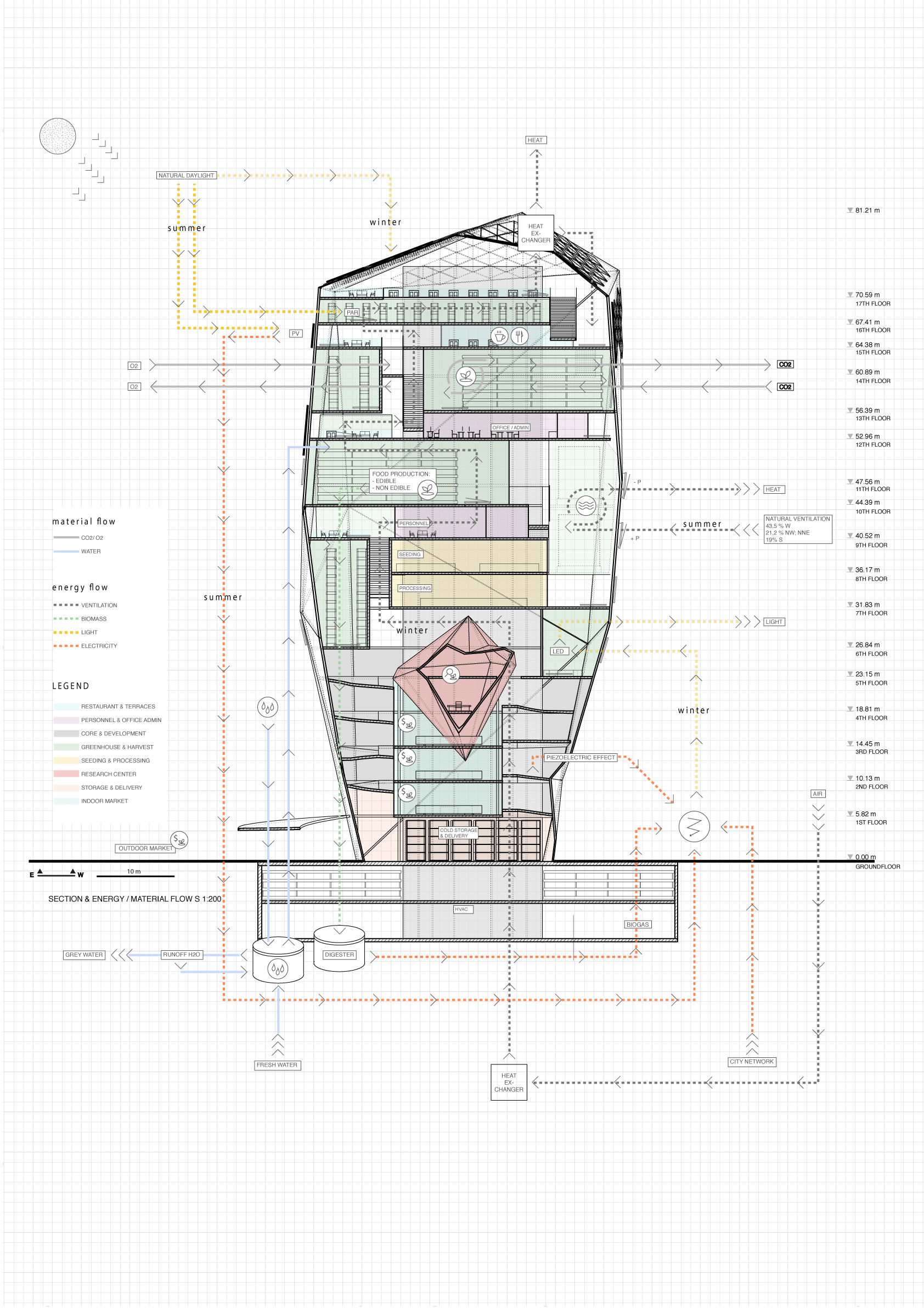 Vertical Farm